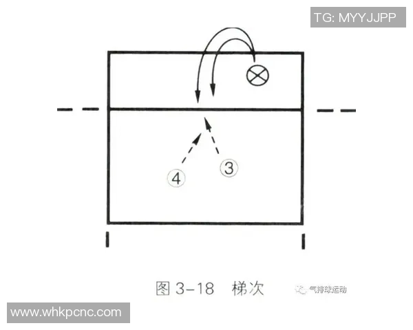 深圳排球队快攻战术解析:深度剖析排球技术与团队协作的完美结合