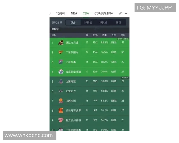 广州排球队在联合会杯积分榜上以99分稳居第一名展现强劲实力